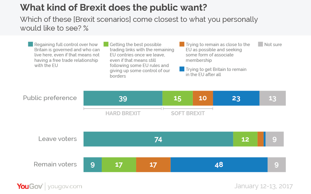 Brexit%20priorities%20public%20and%20EUref%20vote-01.jpg