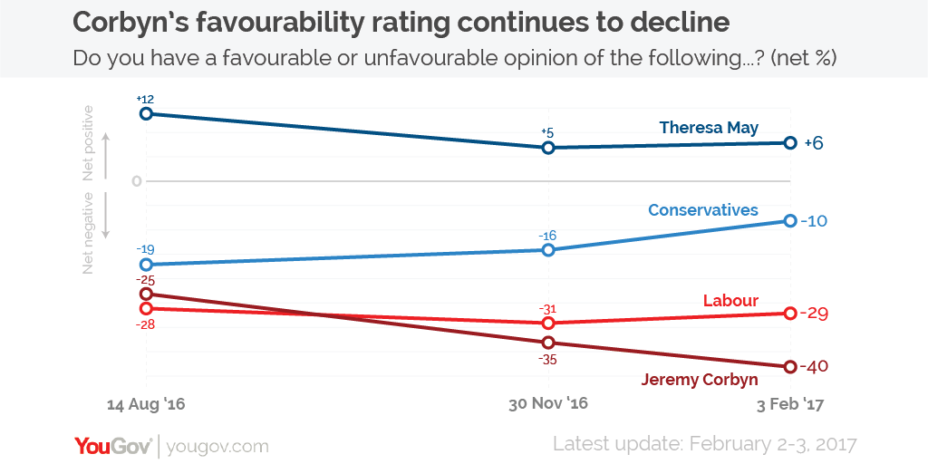 Favourability%20TM%20JC%20and%20parties-01.png