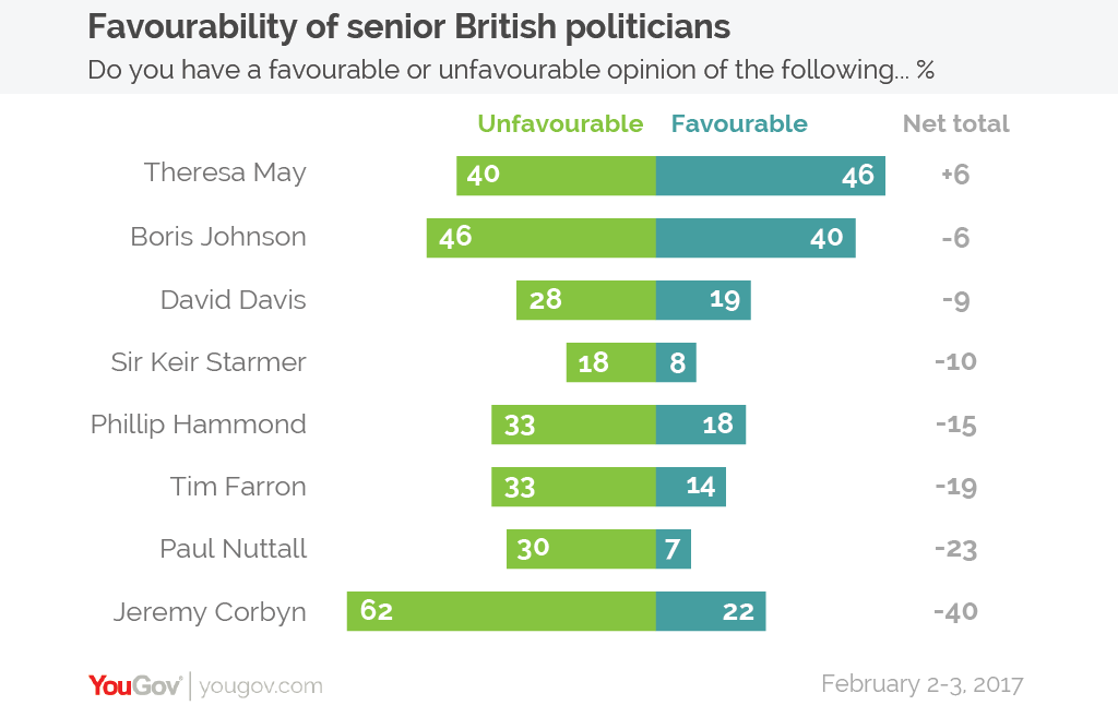 Favourability%20senior%20politicans%20Feb%202017-01.png