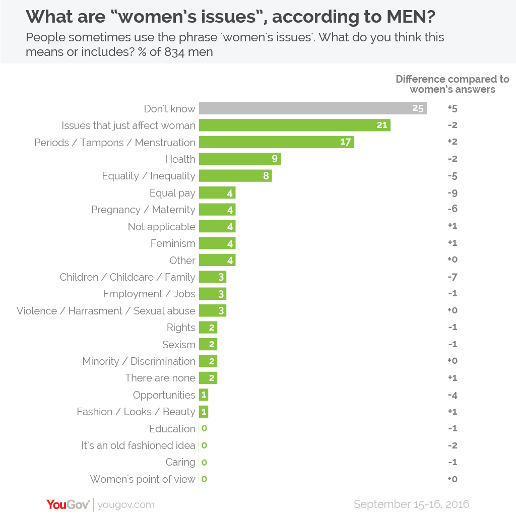 Women's%20issues%20according%20to%20MEN-01.png