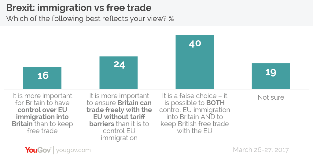 Immigration%20vs%20free%20trade-01.png
