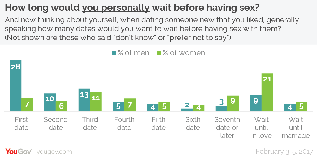 35 dating a 21 year old