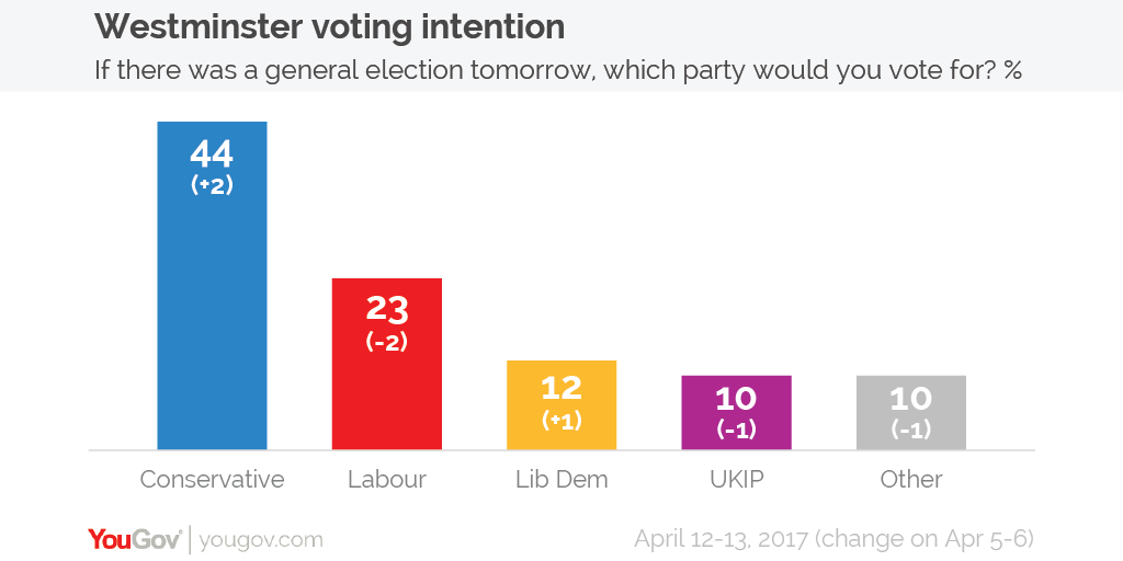 Voting%20intention%2012-13%20Apr-01.png