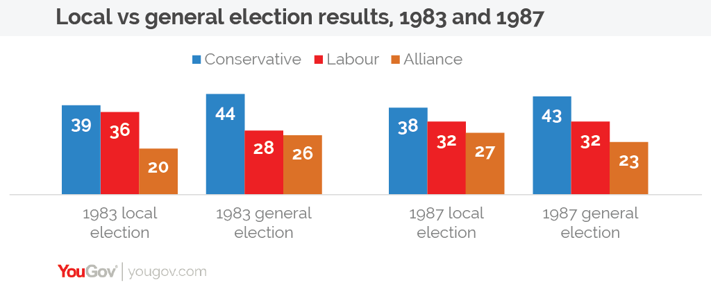 AW%20local%20vs%20general%201983%20and%201987-01.png