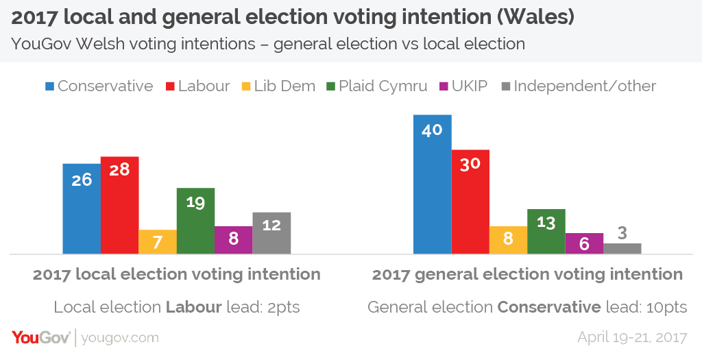 AW%20local%20vs%20general%202017%20wales-01.png