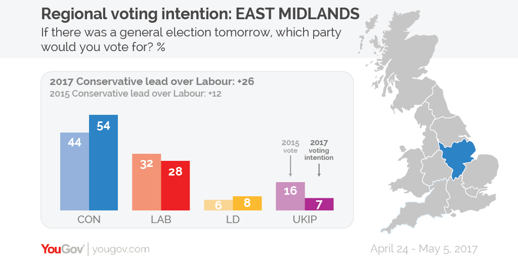 Regional%20voting%20intention%20East%20Mids-01.png