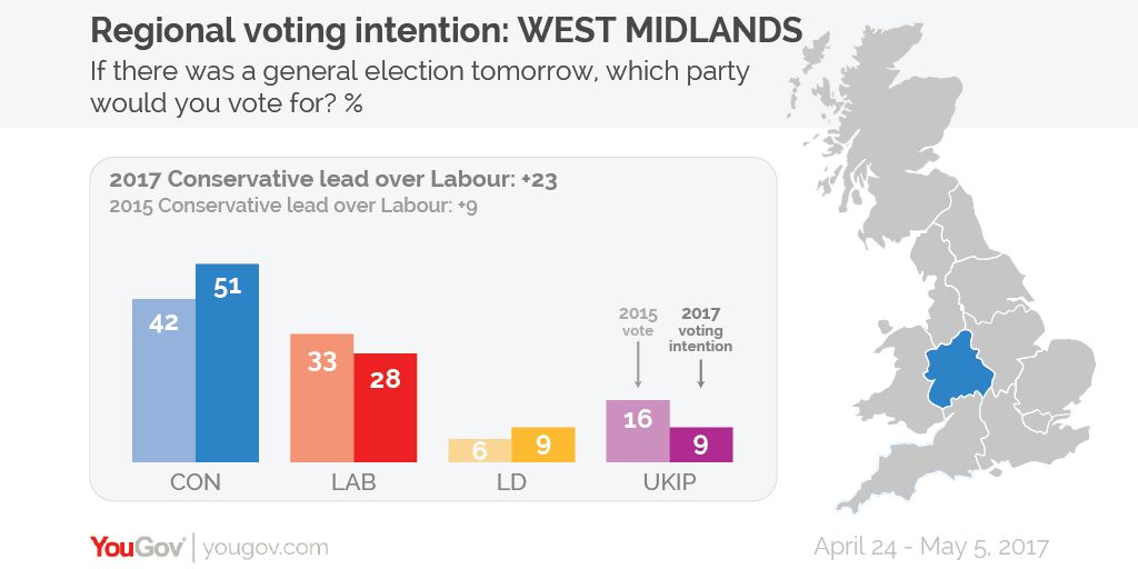 Regional%20voting%20intention%20West%20Mids-01.png