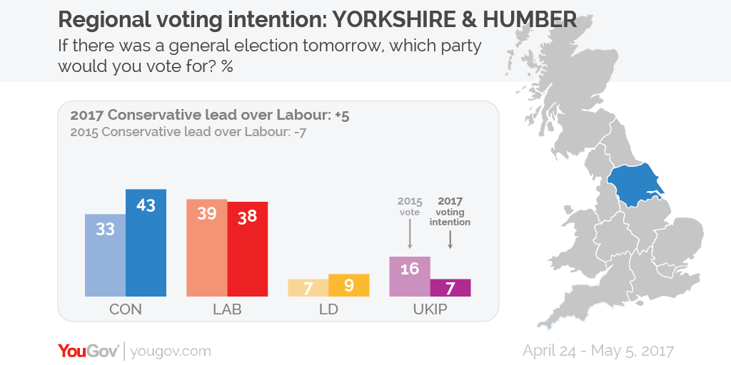 Regional%20voting%20intention%20Yorkshire-01.png