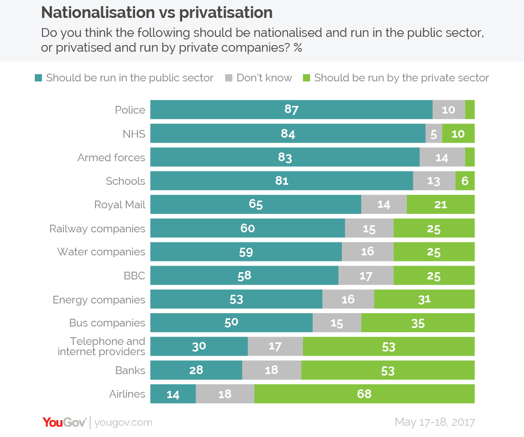National%20vs%20private-01.png