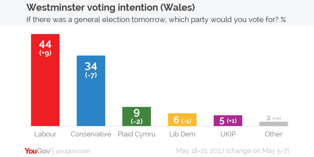 Voting%20intention%2018-21%20May%20WALES