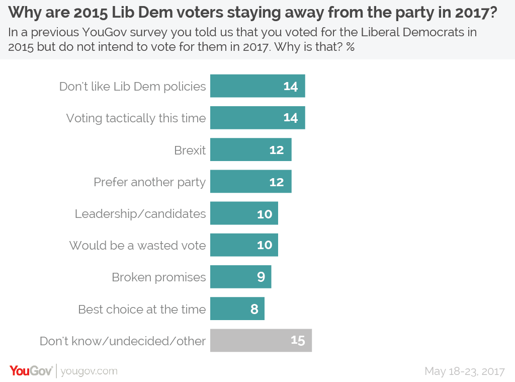 Lib%20Dems%20stay%20away%202015-01.png