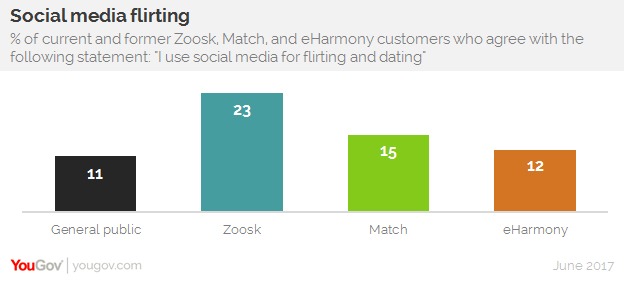 Online Dating Site Comparison Chart