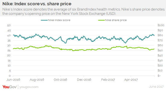 nike sales 2017