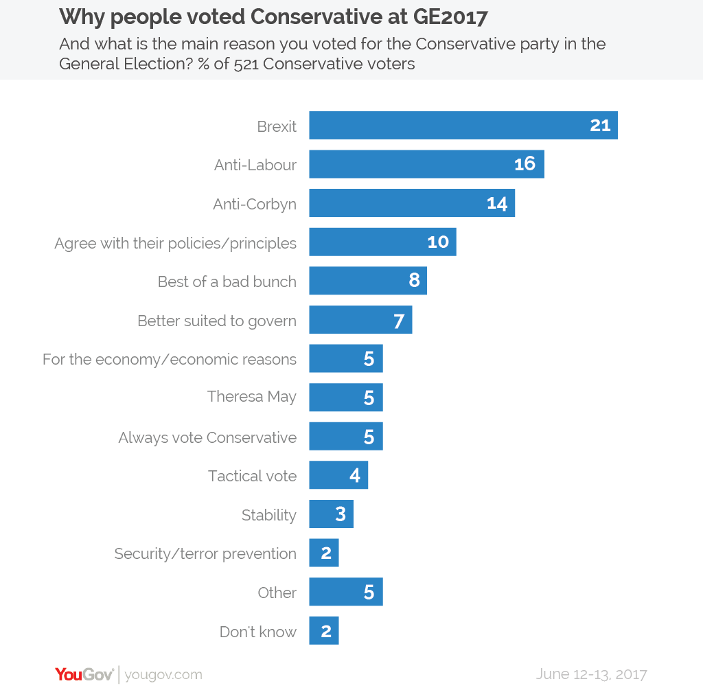 Why%20vote%20Tory-01.png