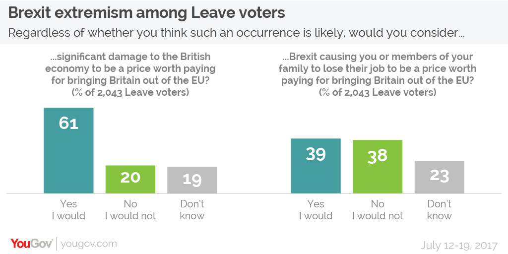 Brexit%20extremism%20Leave%20voters-01.png