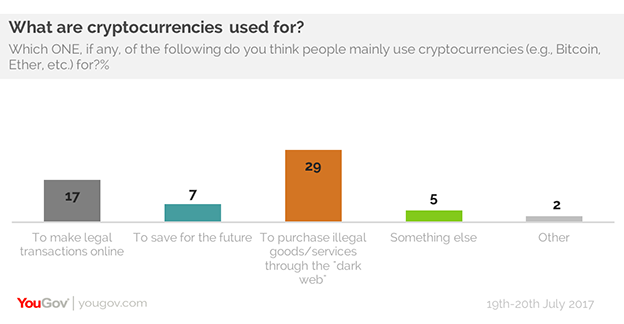 How to buy bitcoins for dark web