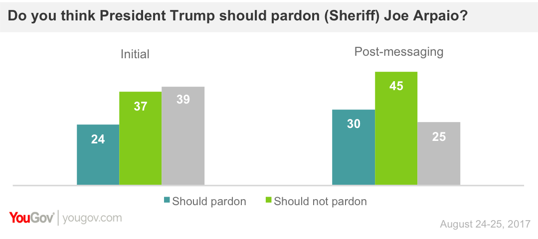 Should the President pardon Joe Arpaio