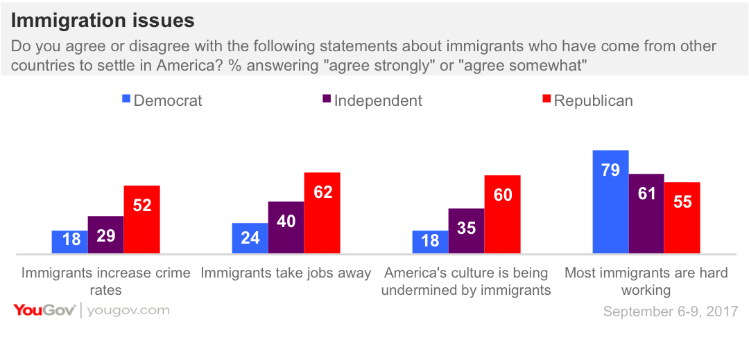 Immigration issues
