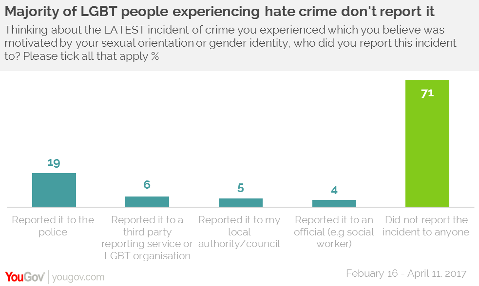 statistik lgbt di malaysia 2017