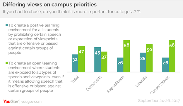 Freedom Of Speech Chart