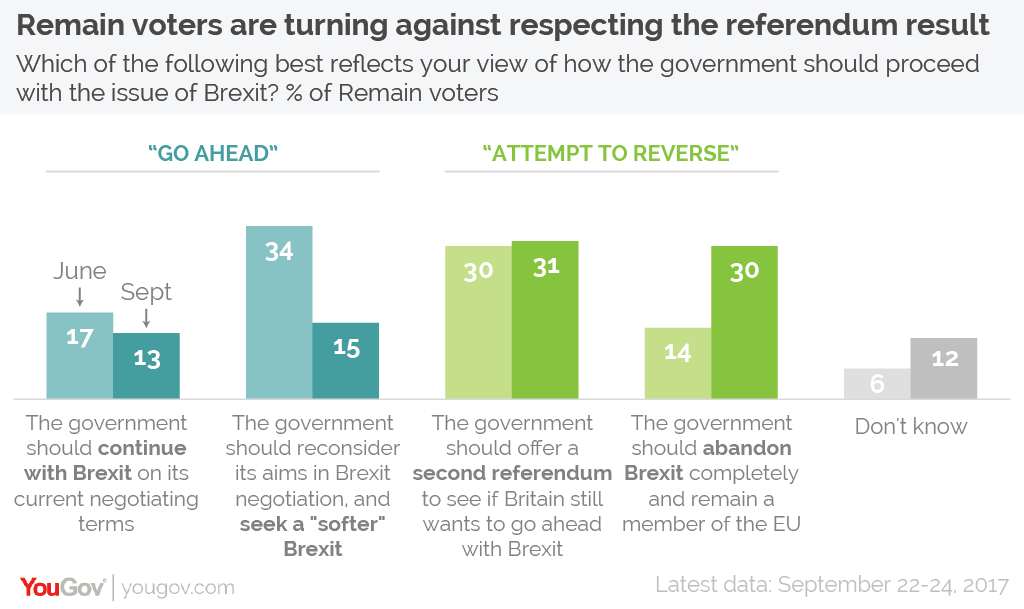 Brexit%20direction%20Remain%20change-01.png