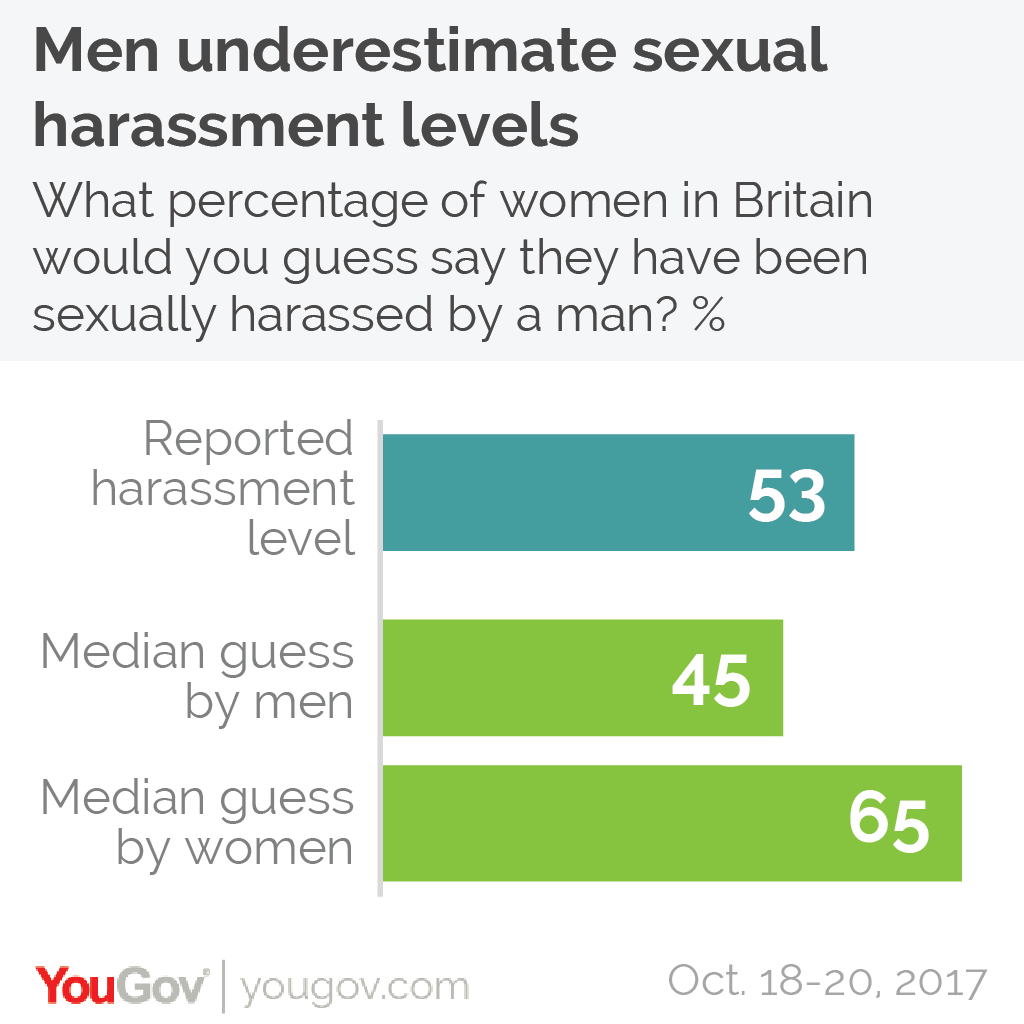 What percentage of women have had a threesome