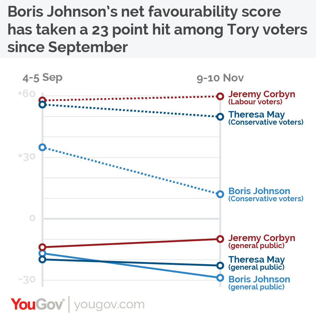 Unpopular Boris Johnson