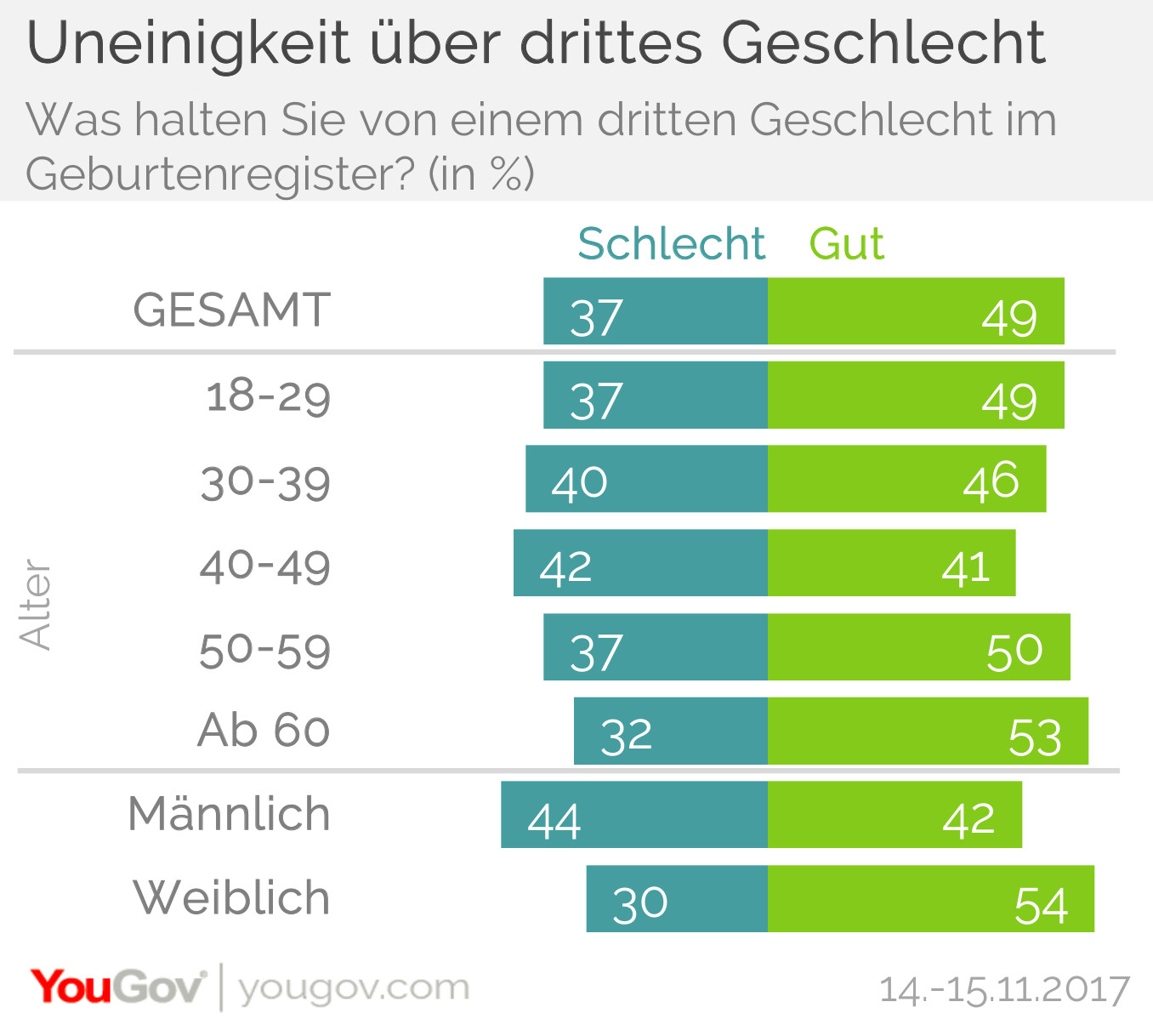 Gendersprache Wie Der Duden Das Mnnliche Geschlecht