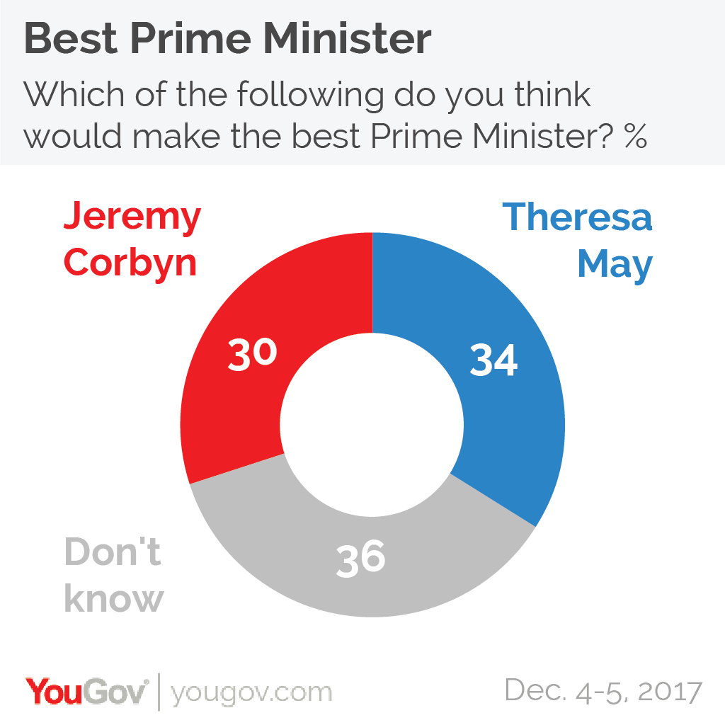 Best%20Prime%20Minister%204-5%20Dec-01.png