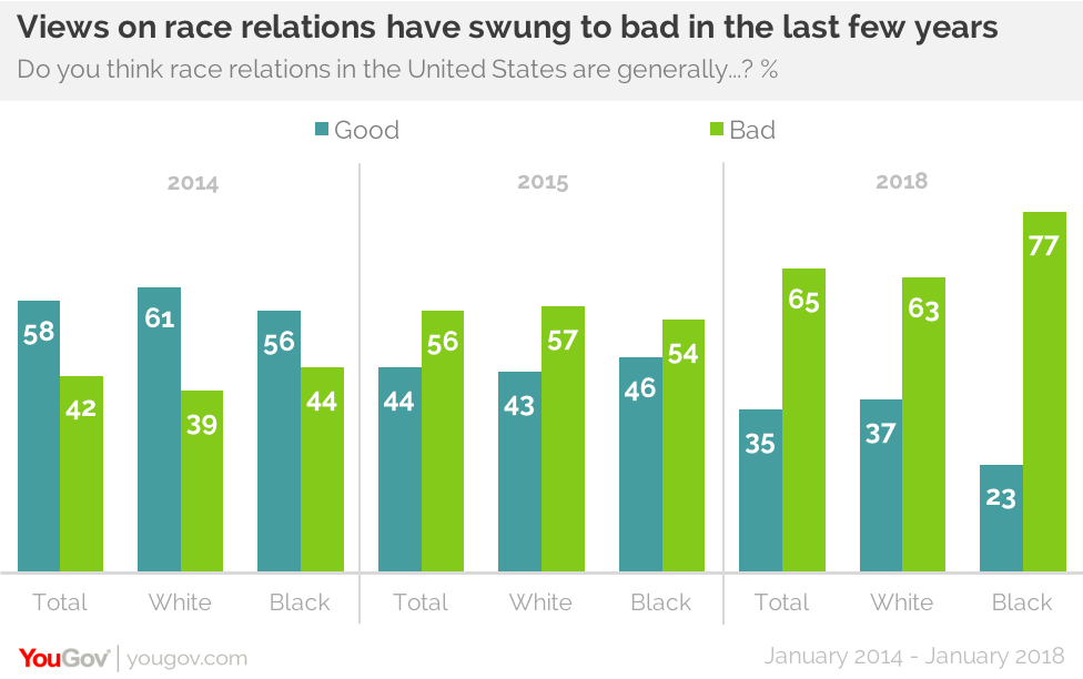 What Is The Racial Makeup Of United States 2018 ...