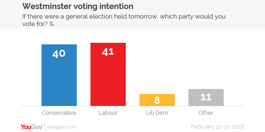 Voting%20intention%2012-13%20Feb-01.png