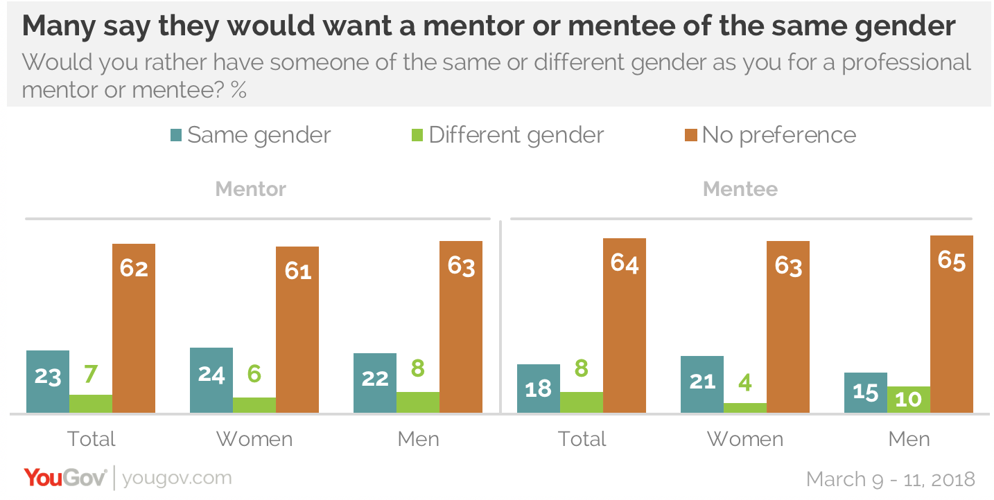 In a #MeToo world, 1 in 3 Americans carefully consider their actions at ...