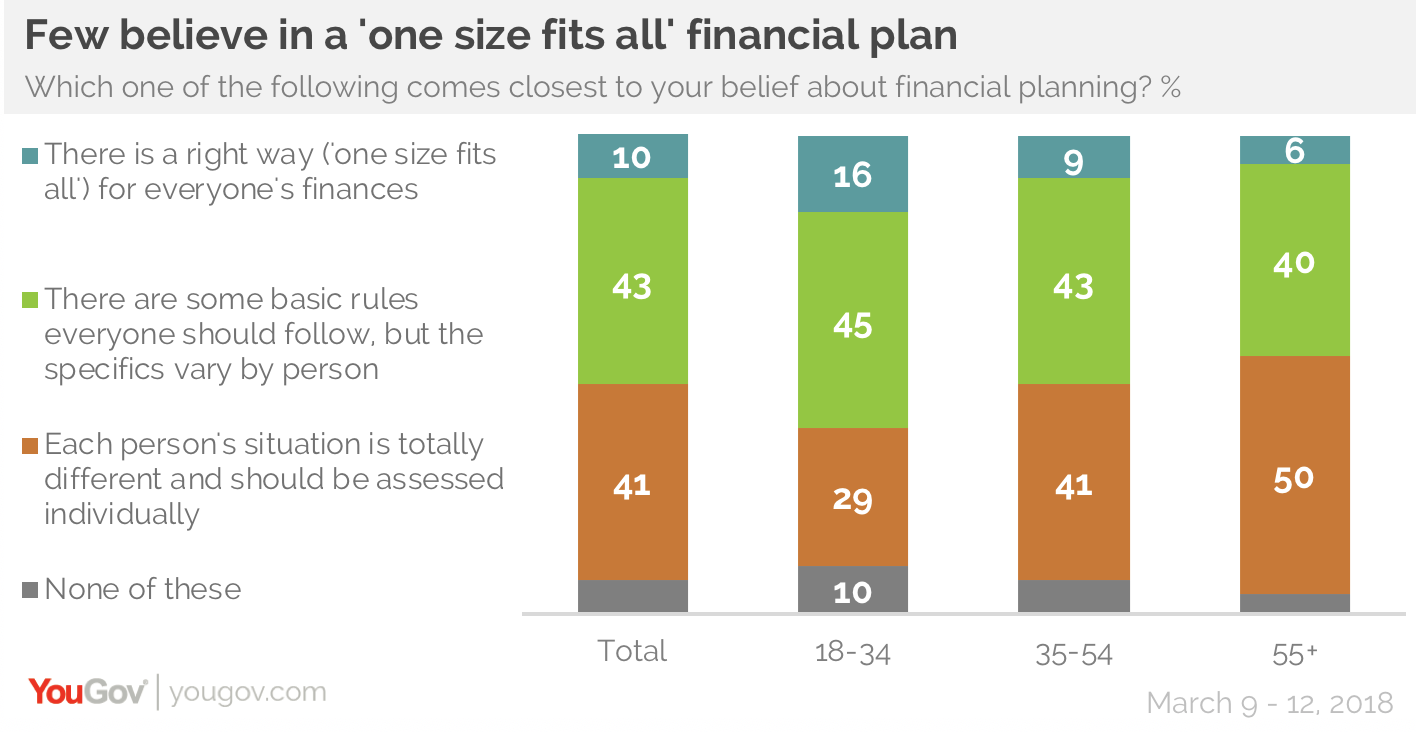 2019 year - Americans feel better about their money 2019 year