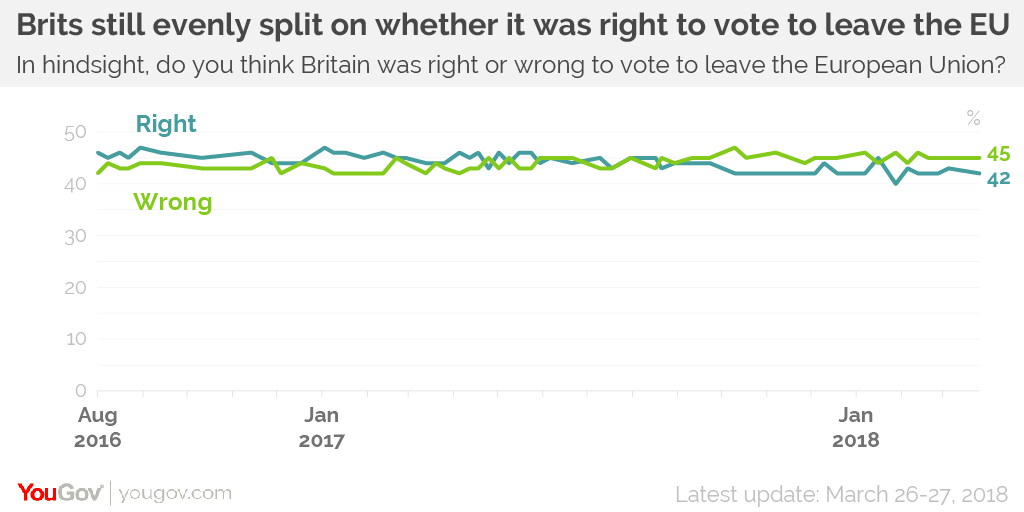 Brexit Poll Chart