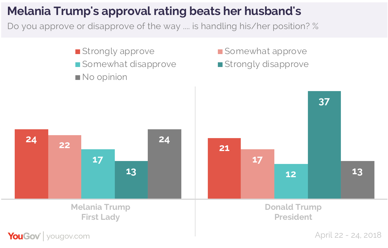 Bush Approval Rating Chart