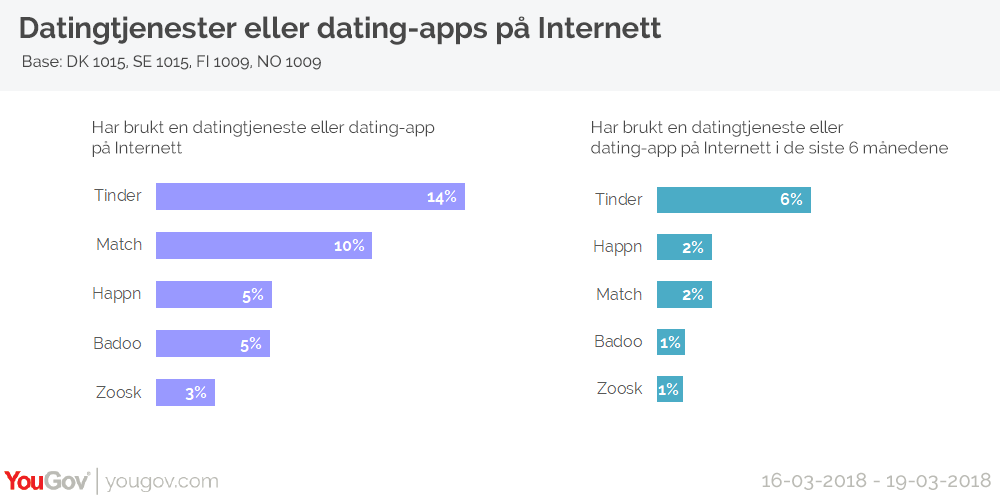 online dating tjeneste sammenligninger hvordan man skal håndtere dating avvisning