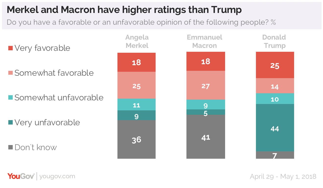 Merkel Approval Rating Chart 2018