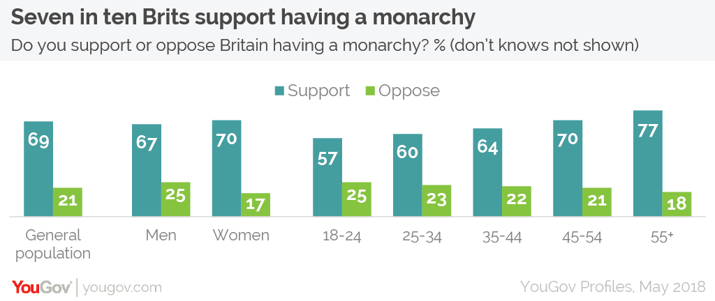 Proof in the Polls - The British Monarchists Society