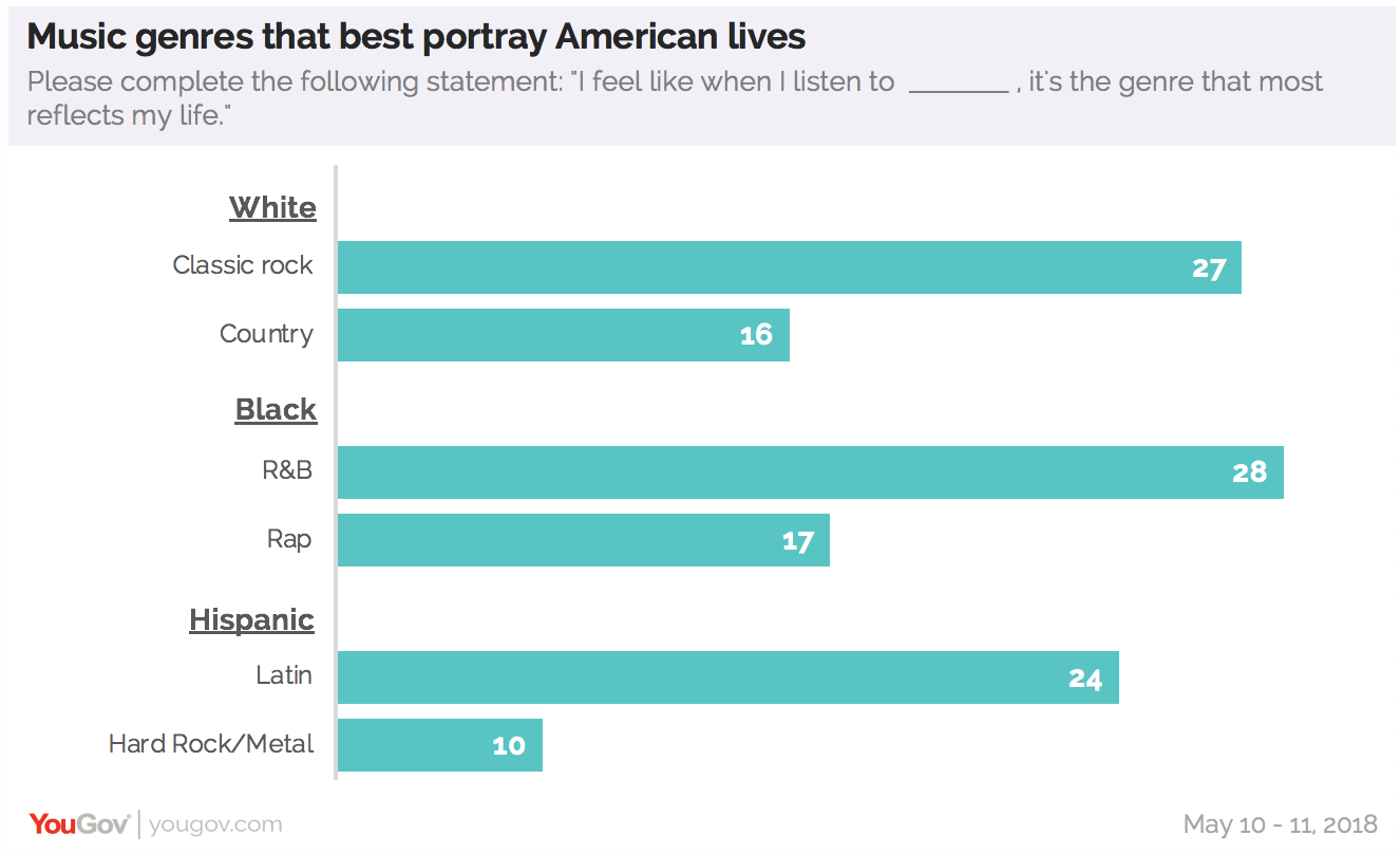 How My Ethnicity Has Shaped Me as a Musician –