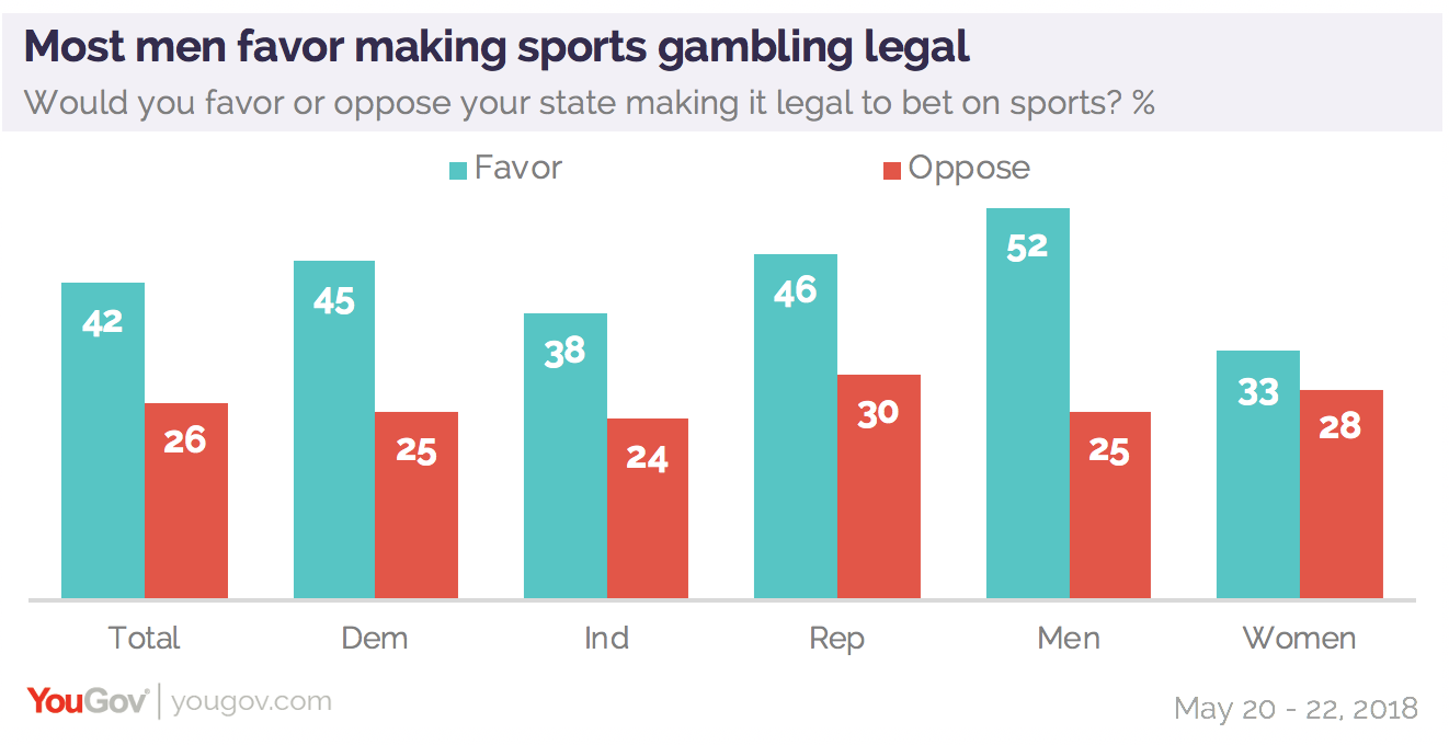 online sports gambling age in pa