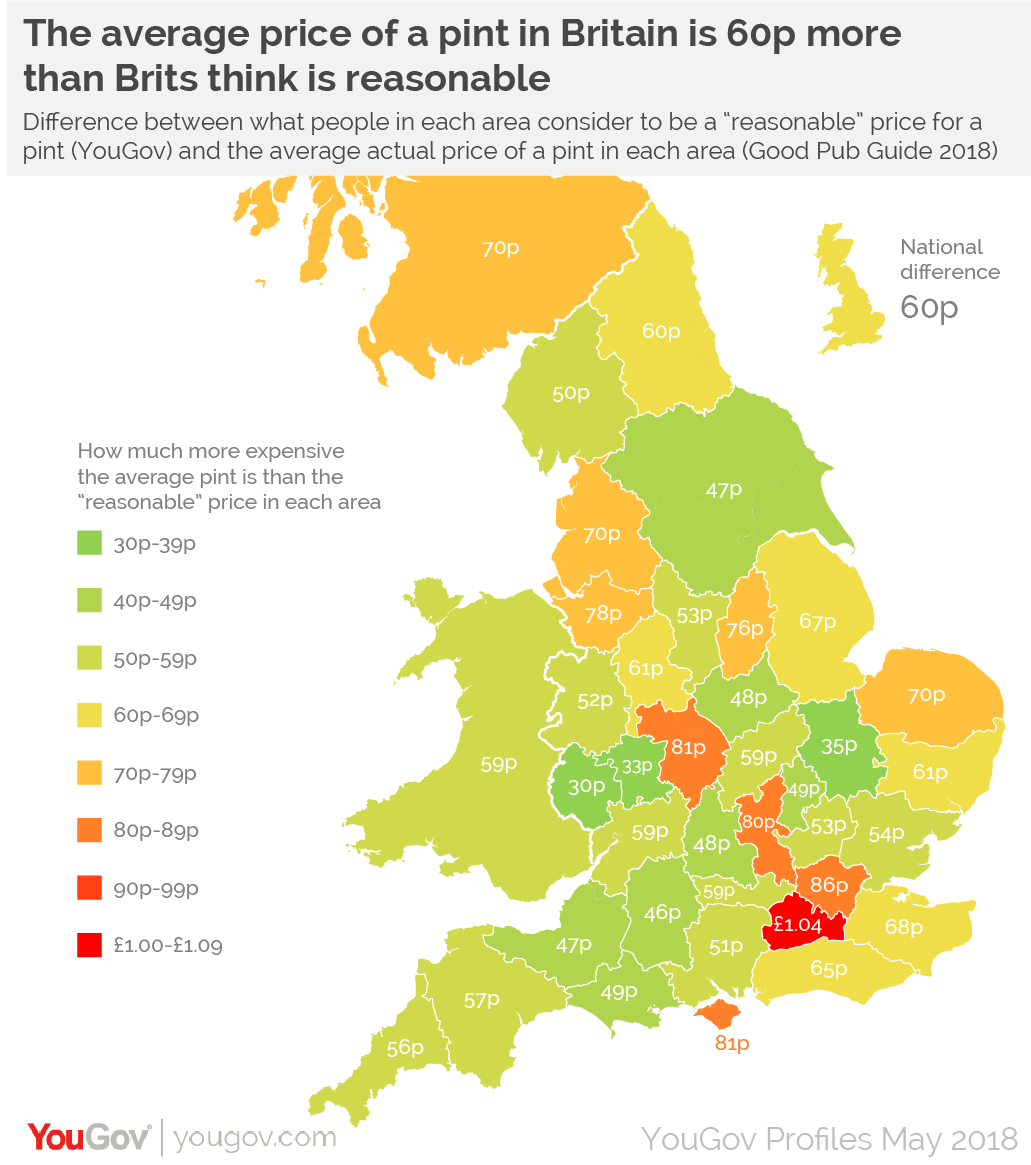 The Average Price Of A Pint Is 60p More Than Brits Think Is Reasonable Yougov