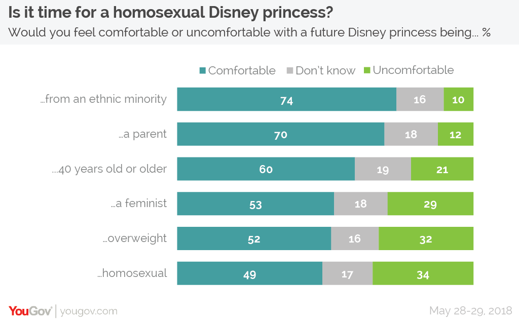 disney princesses sexualized