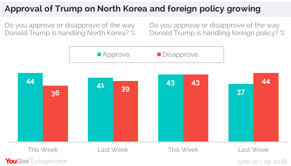 Trudeau Approval Rating Chart