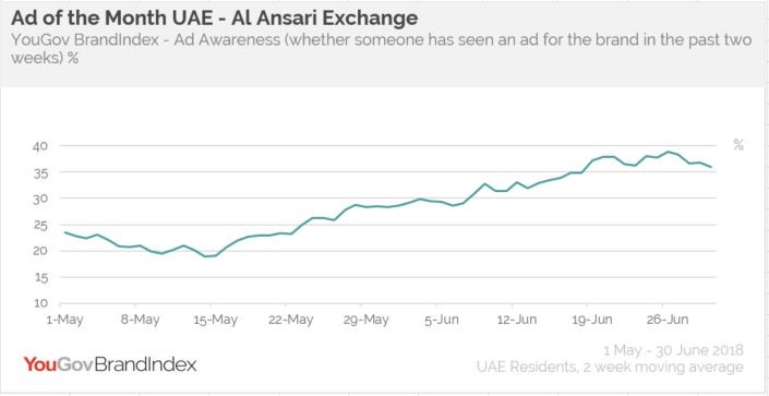 Al Ansari Money Transfer