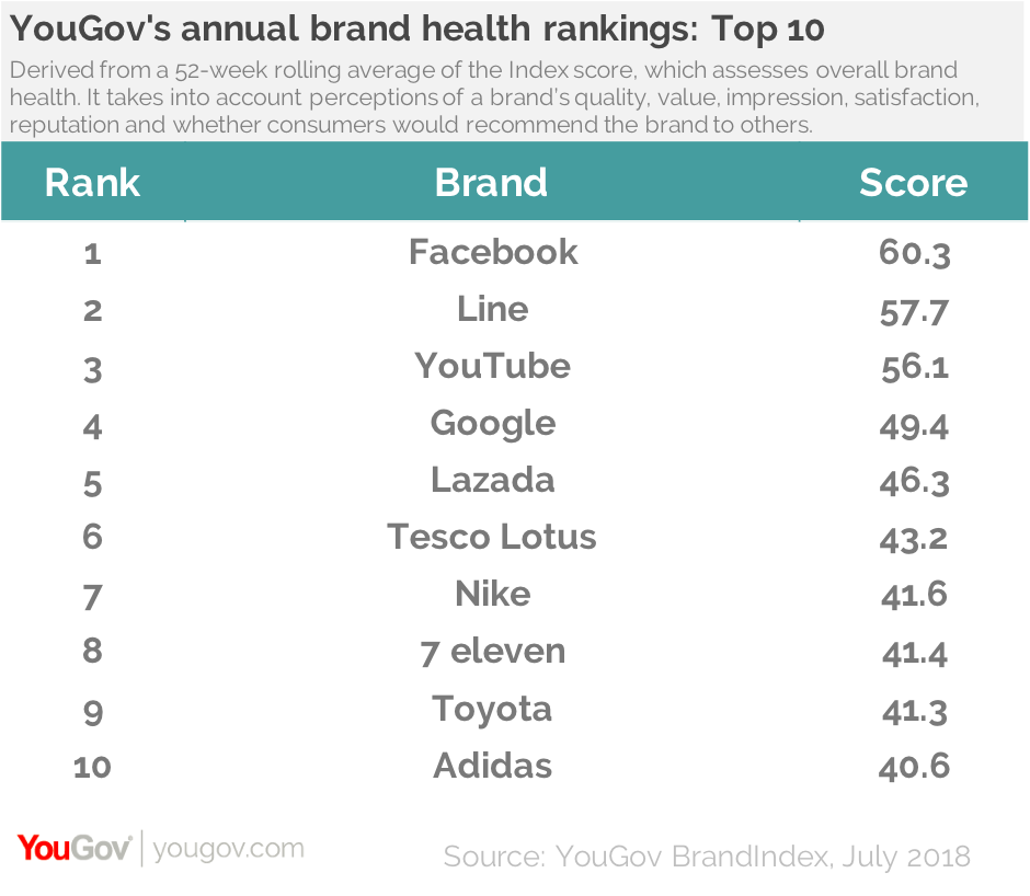 adidas brand perception