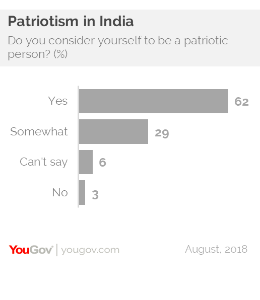 Patriotism in India