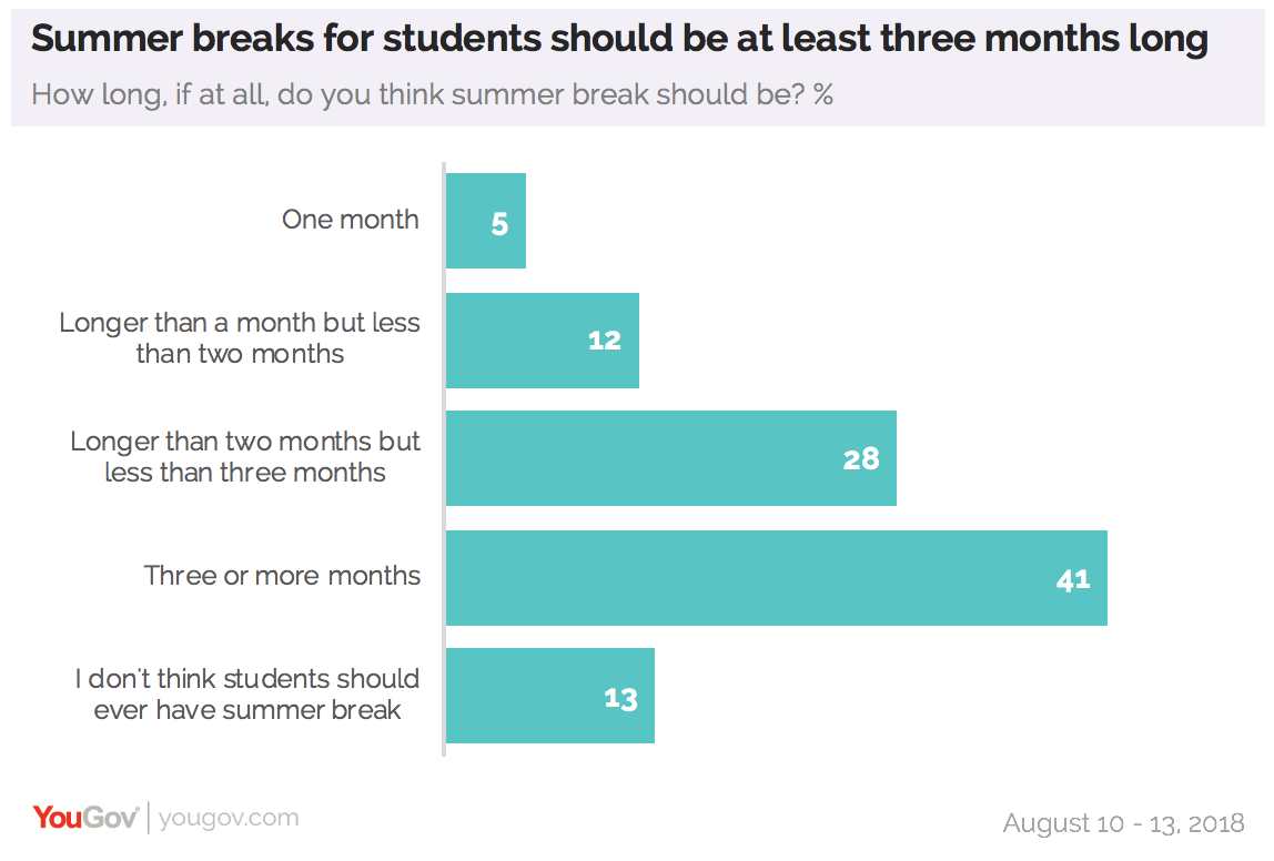 american students spend an average 68 hours in school during the school year though this does not take into account any hours spent completing homework or - When Does School Start After Christmas Break american students spend an average 68 hours in school during the school year though this does not take into account any hours spent completing homework or - When Does School Start After Christmas Break