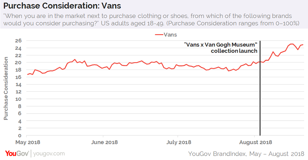 Vans Shoe Chart