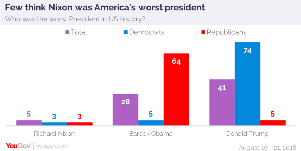 Americans think democracy is best, but many are unsatisfied with how it ...