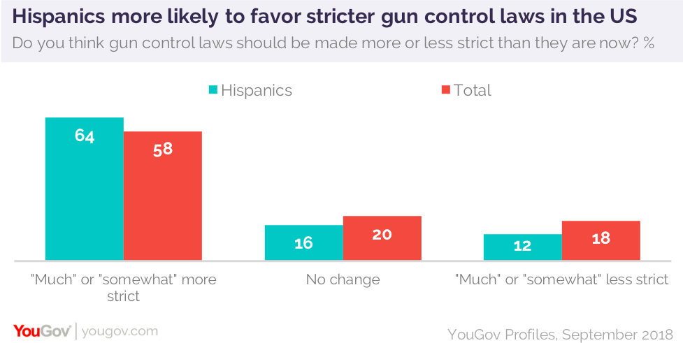 Hispanics%20gun%20control.png